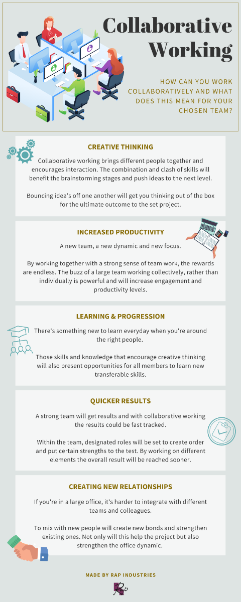 Collaborative Office Working | Office | Infographic